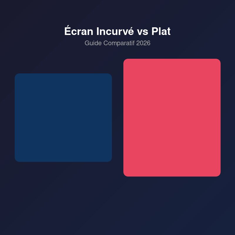 Écran incurvé vs plat : lequel choisir en 2026 ?